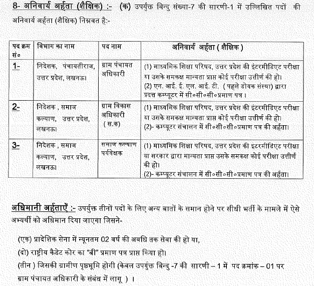 http://govt-jobs-portal.com/sites/default/files/upsssc-gram-vikas-and-panchayat-adhikari-recruitment-2018-eligibility.jpg